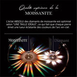 Certificat d'Authentification GRA* Diamant Moissanite 💎