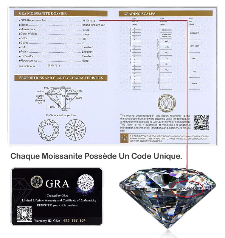 Certificat d'Authentification GRA* Diamant Moissanite 💎